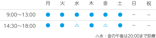 診療時間10：00～19：00